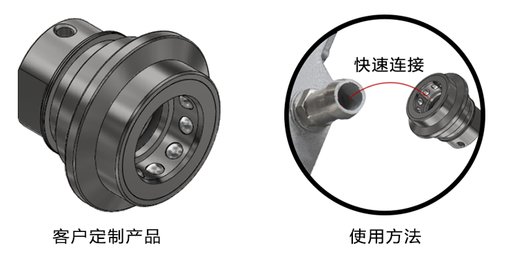快速密封連接器在汽車工業上的應用