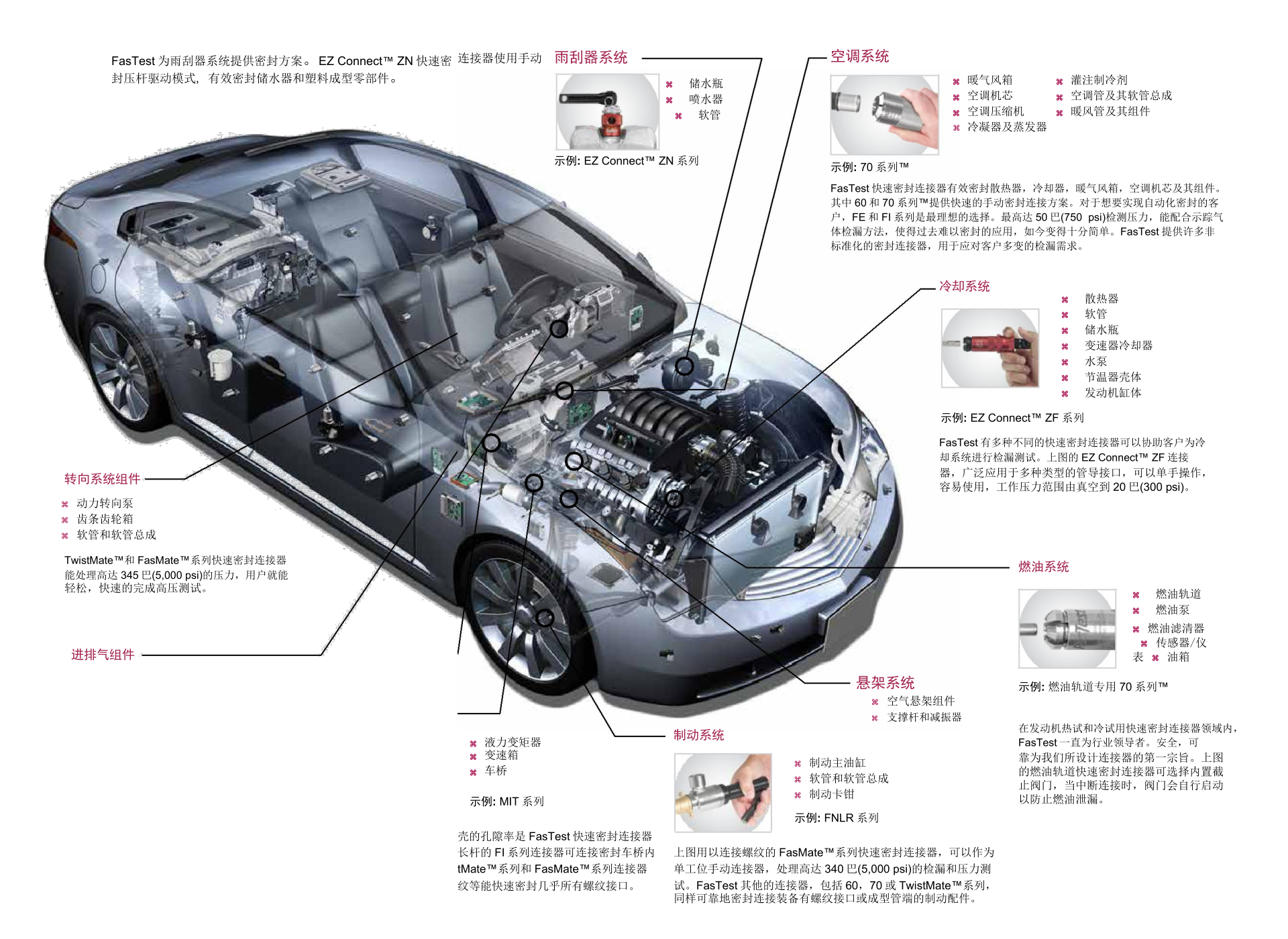 快速密封連接器在汽車工業上的應用