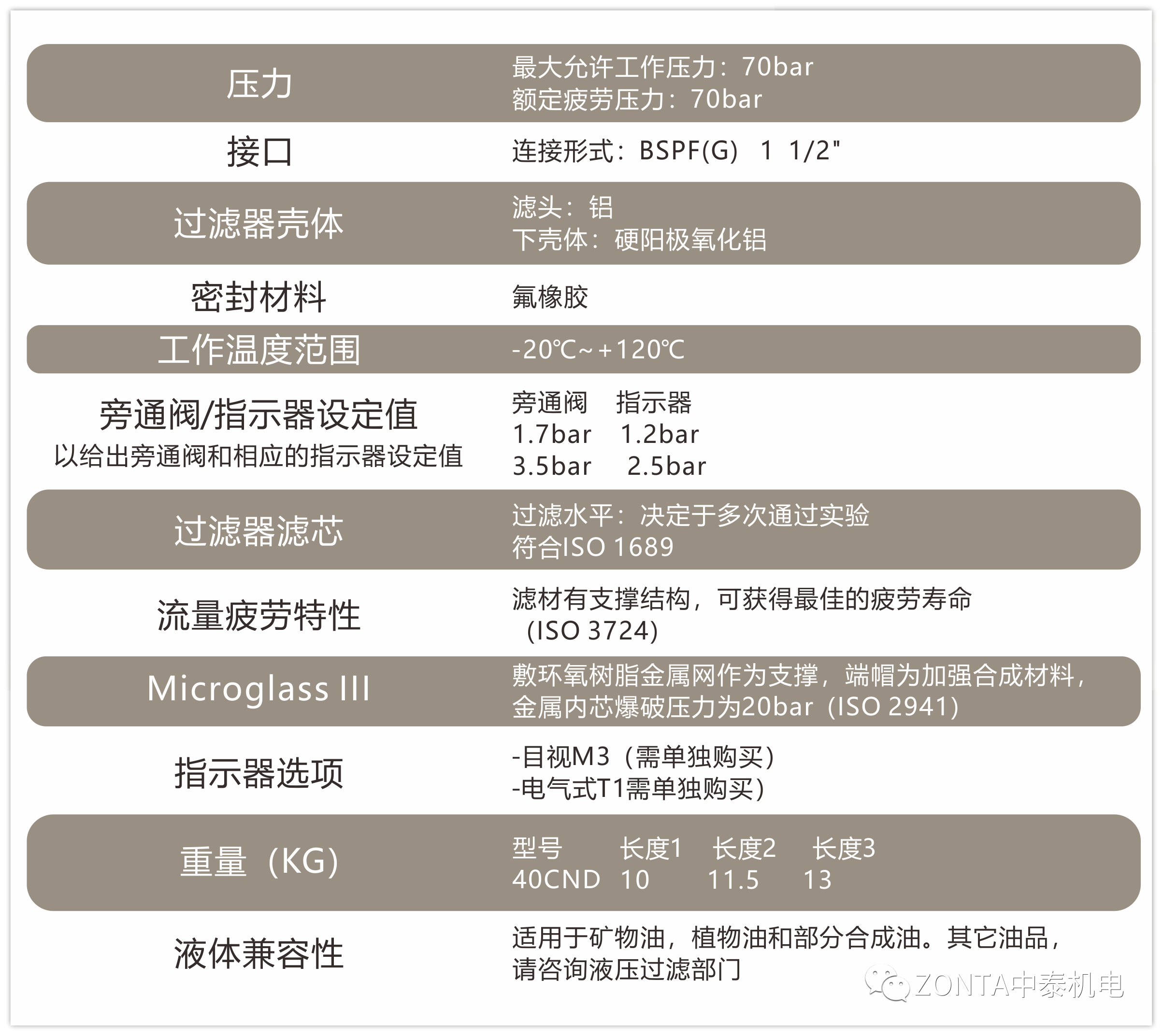 中泰液壓系統：液壓過濾器滿足多樣化過濾需求