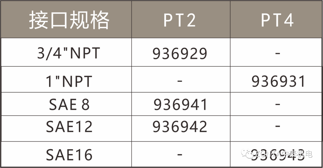 中泰液壓系統：液壓過濾器滿足多樣化過濾需求