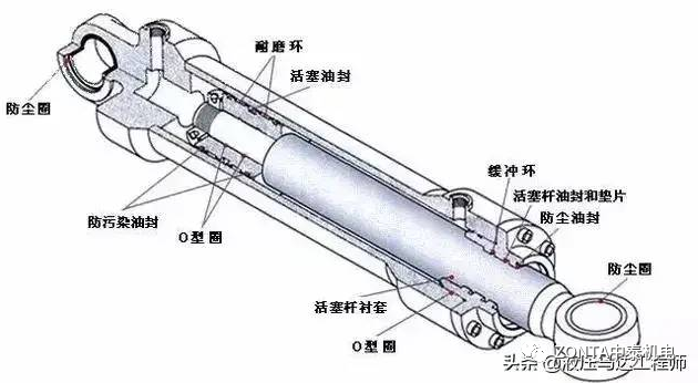 液壓油缸出現故障時，怎樣快速進行故障診斷？