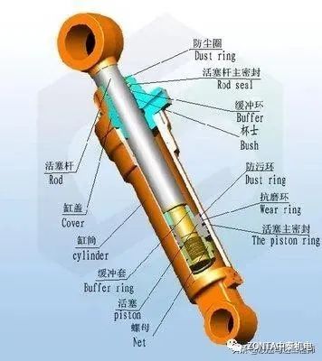 液壓油缸出現故障時，怎樣快速進行故障診斷？