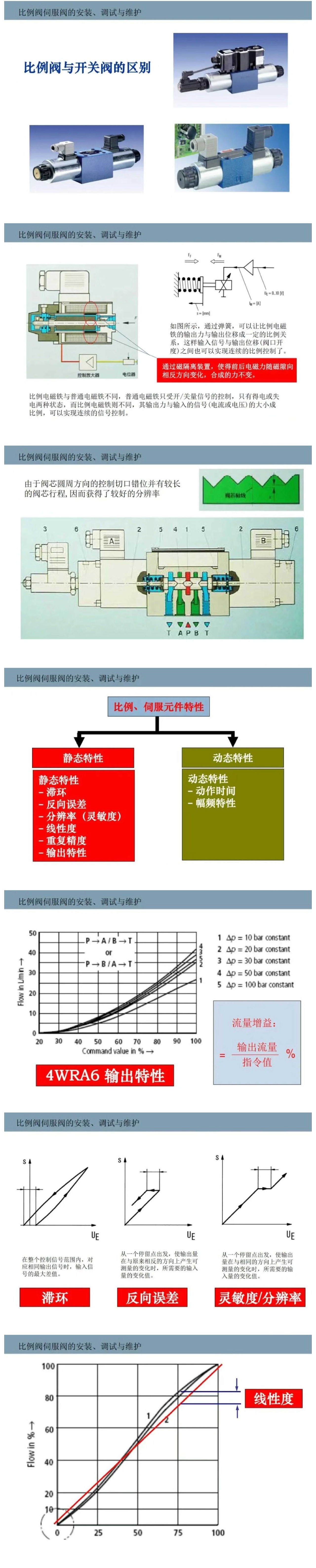 比例閥/伺服閥基礎(chǔ)知識以及安裝、調(diào)試與維護(hù)