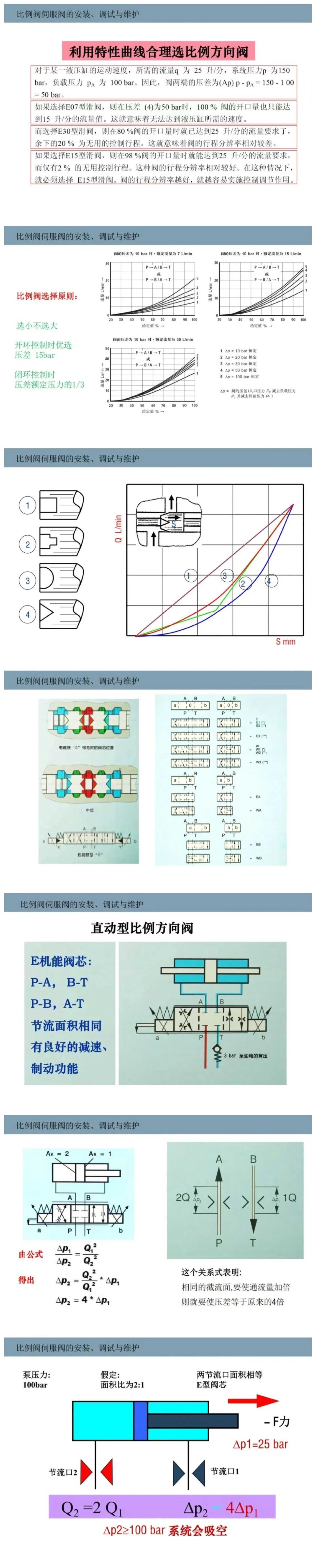 比例閥/伺服閥基礎(chǔ)知識以及安裝、調(diào)試與維護(hù)