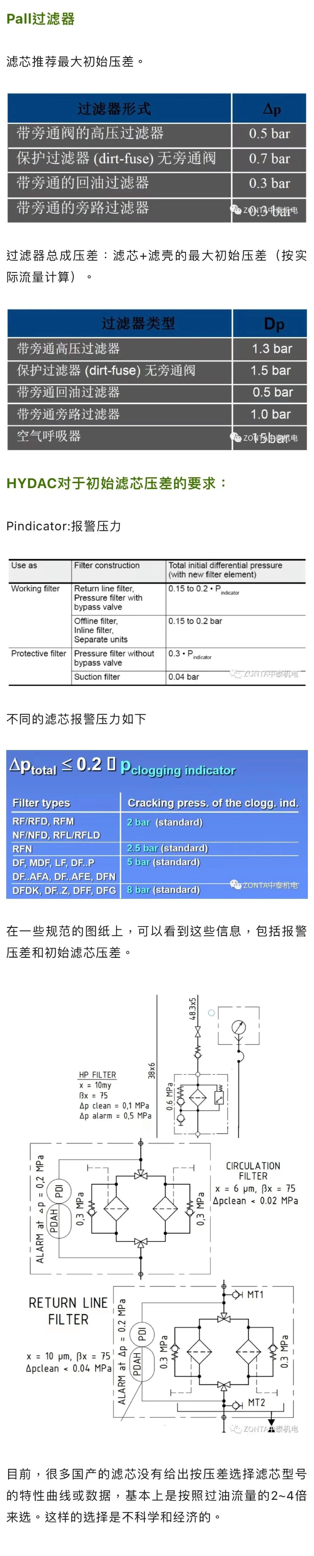 案例分享 | 液壓過濾器選型，初始壓差如何取？
